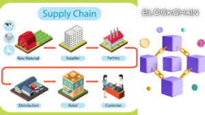 Supply Chain Optimization
Blockchain Technology