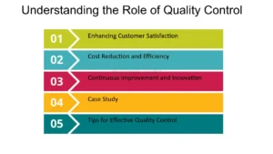 The Importance of Quality Control