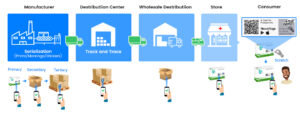 Serialization