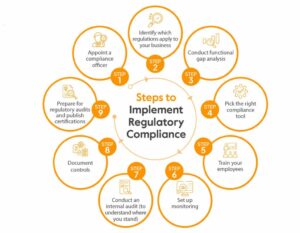 Regulatory Compliance