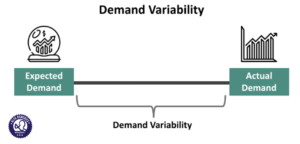Demand Variability
