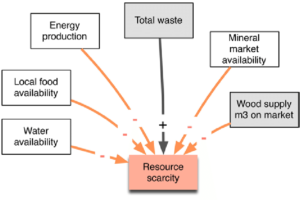 Energy Costs and Resource Scarcity