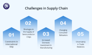Supply Chain Challenges