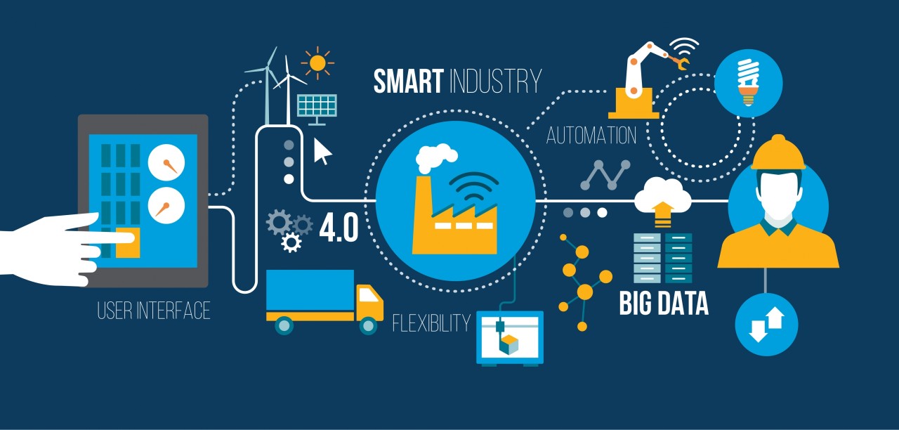 Smart Factory Initiatives