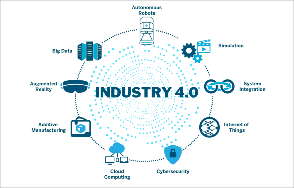 Key Industry 4.0 Innovations