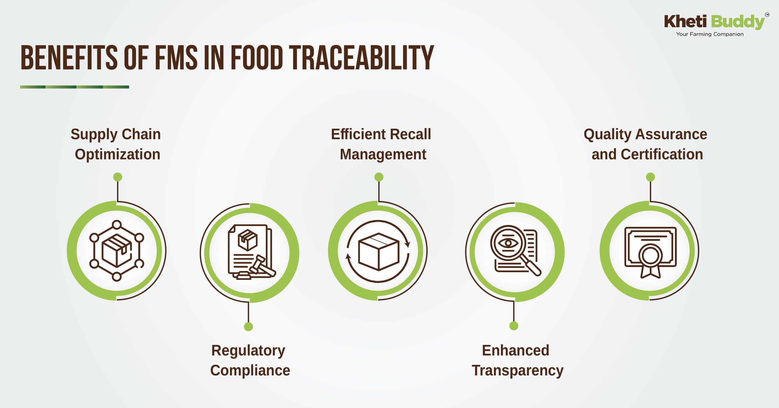 Enhanced Traceability