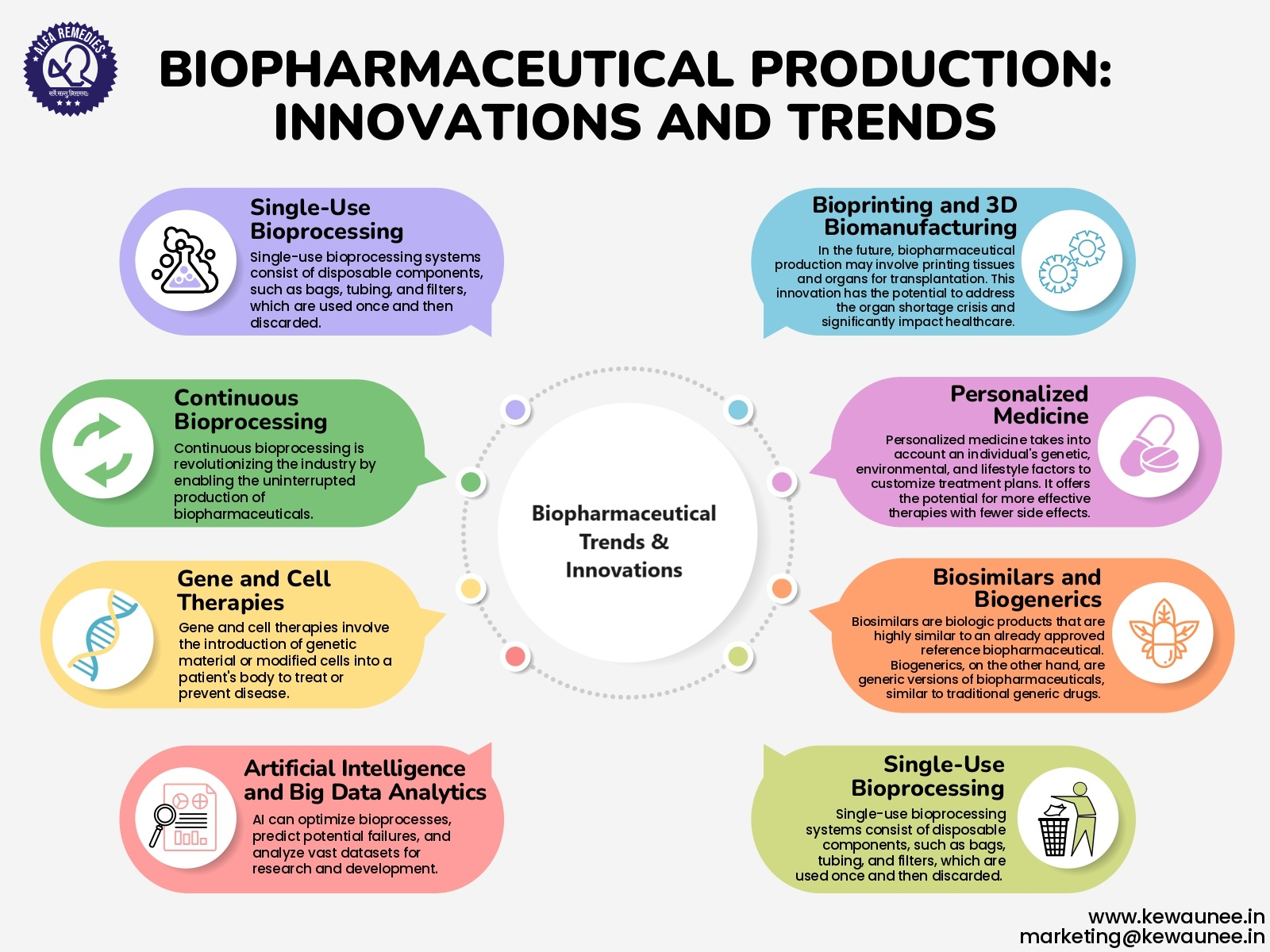 Pharma Manufacturing: Embracing Industry 4.0
