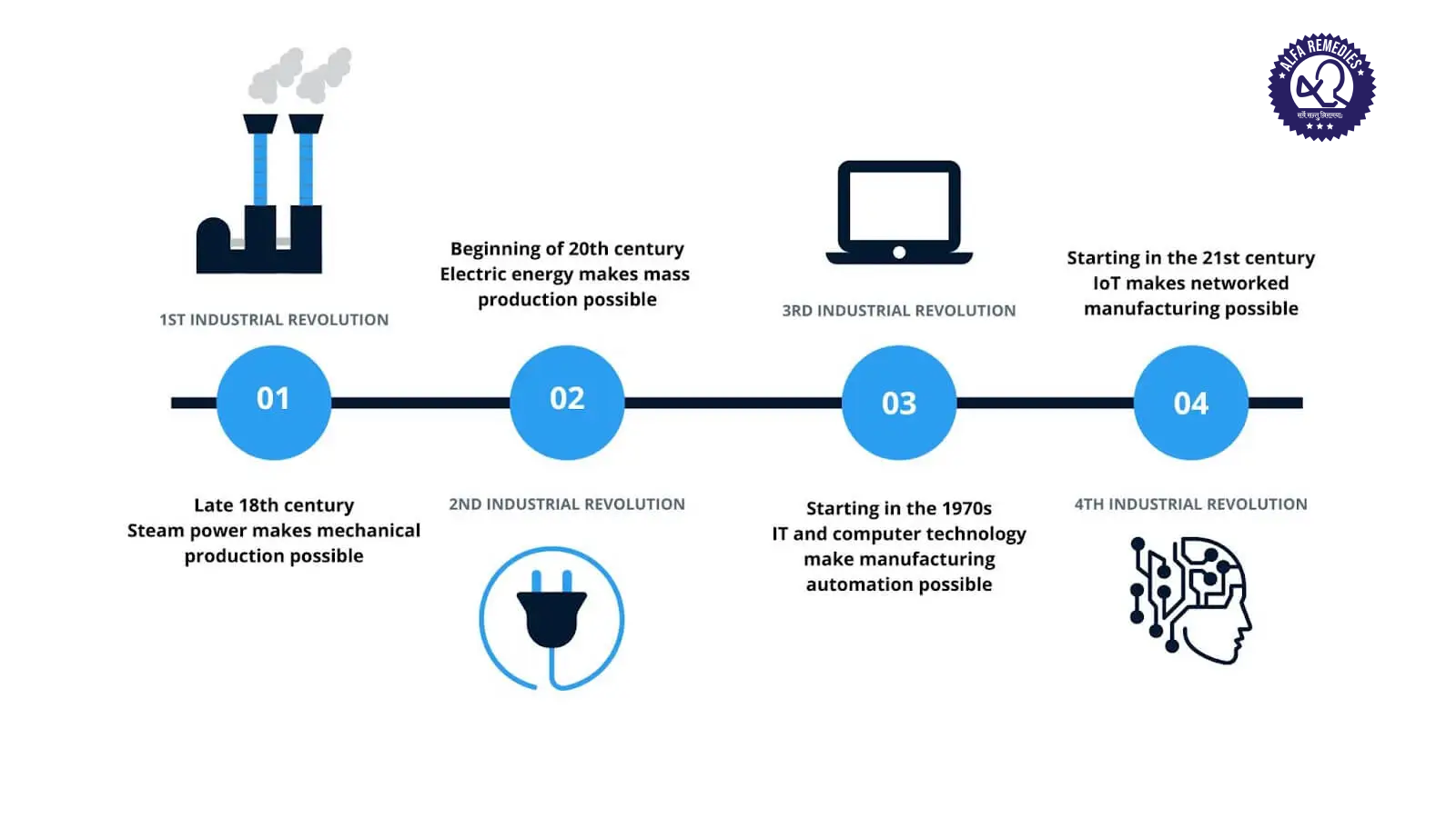 Pioneering Industry 4.0 in Pharma Manufacturing