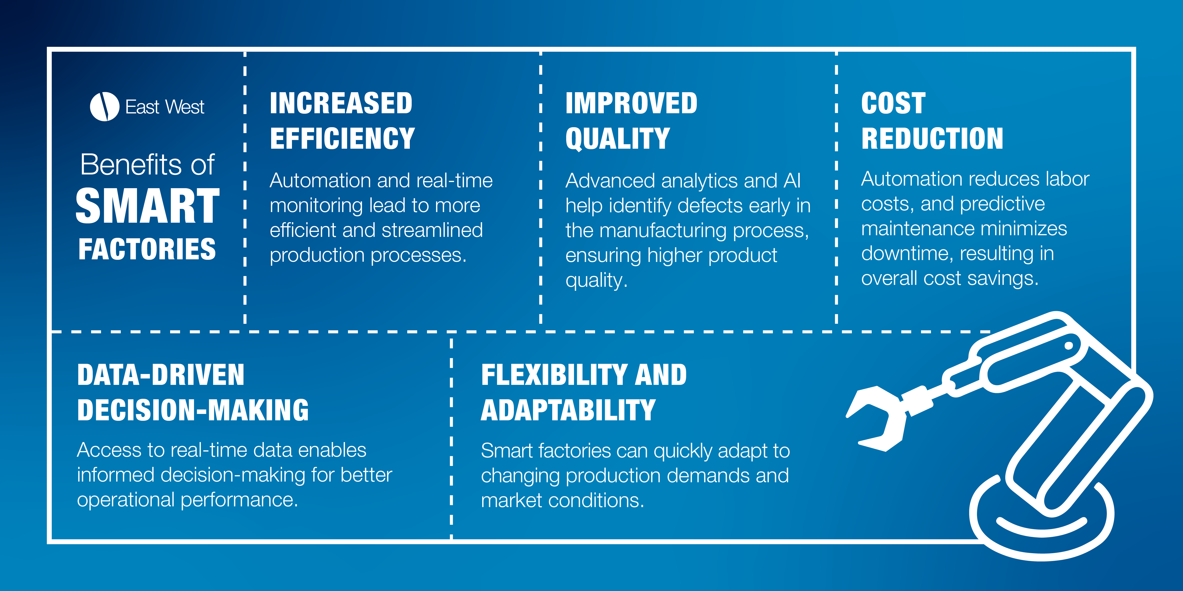 Smart Factories Benefit Pharma Manufacturing