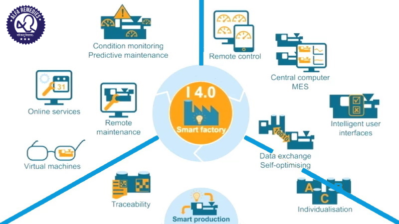 What Are Smart Factories?