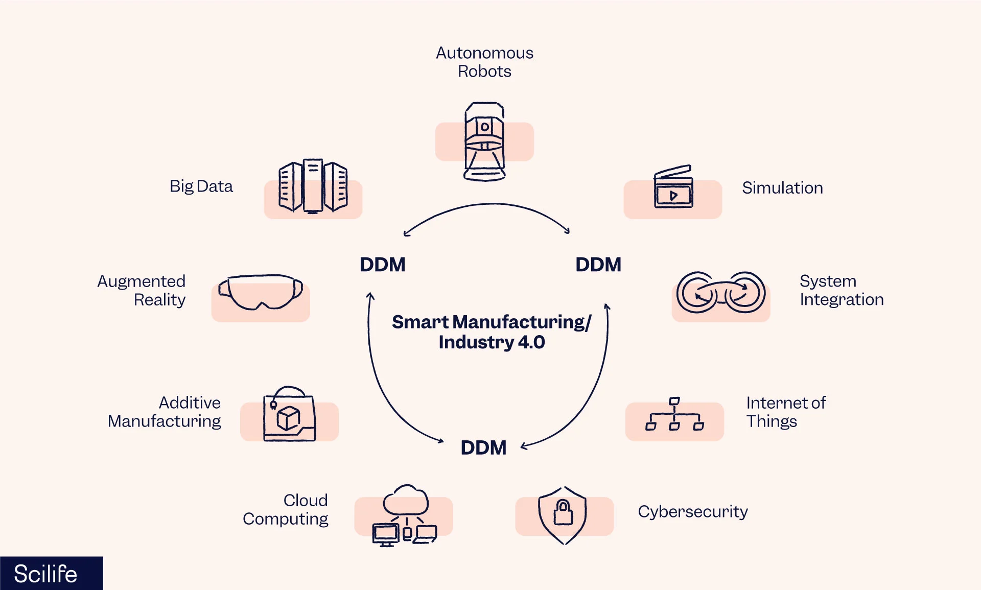 Smart Factory Initiatives Enhance Pharma Manufacturing