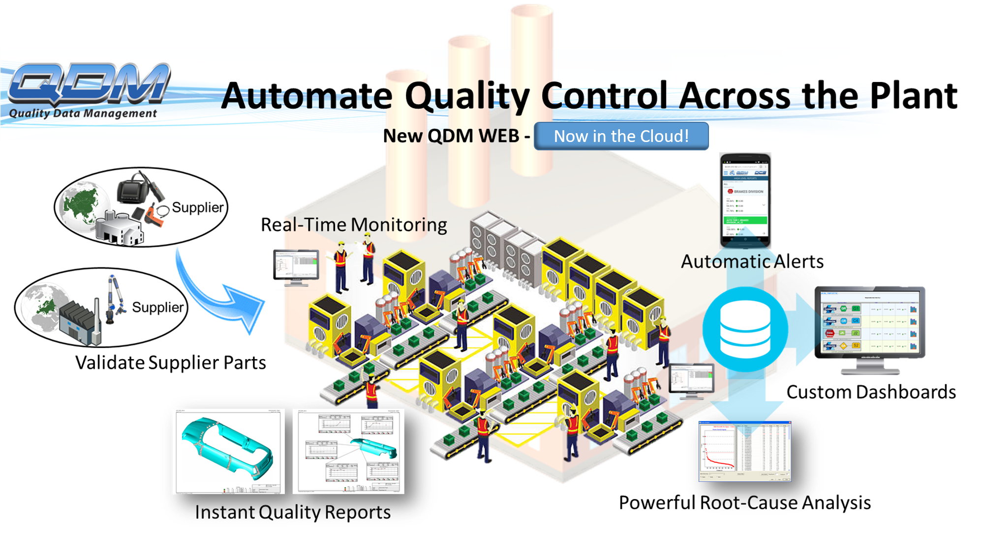 Quality Control and Monitoring