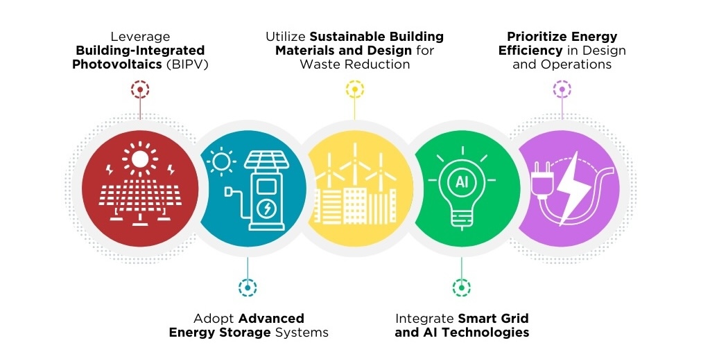 Renewable Energy Integration