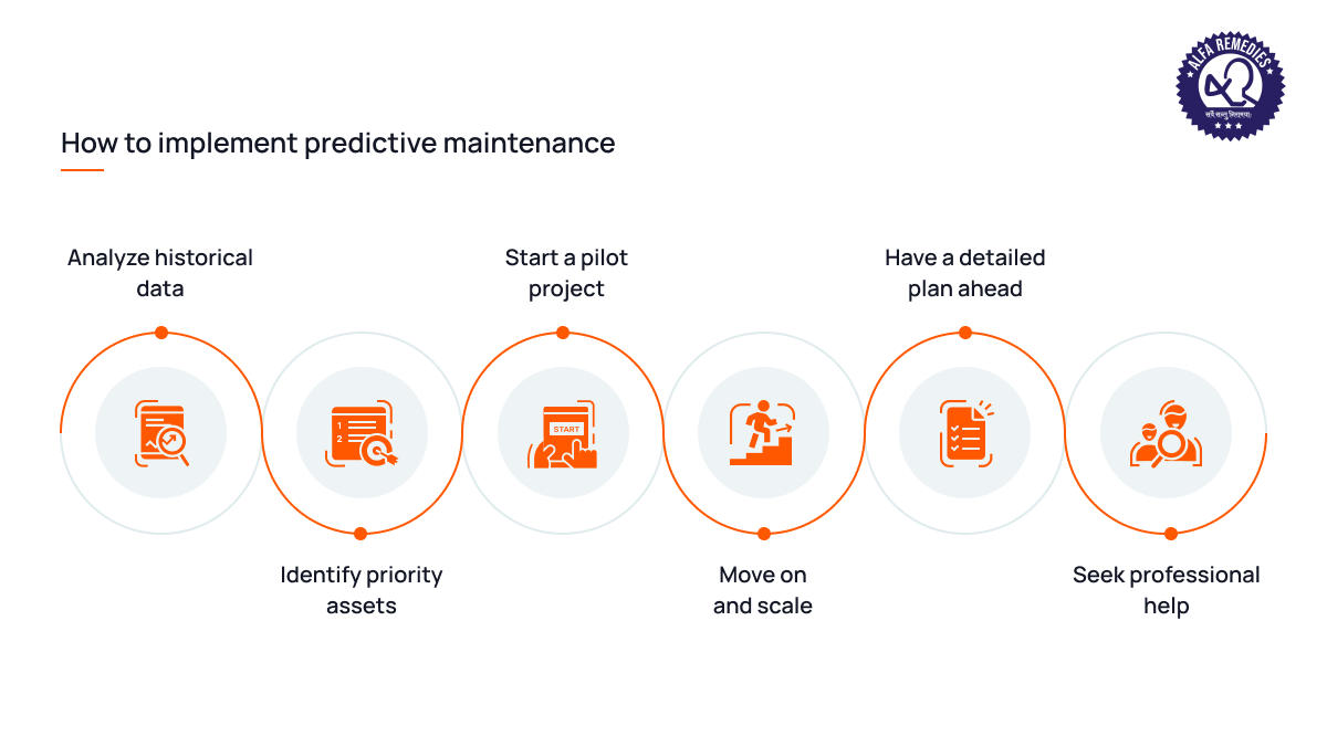 Predictive Maintenance
