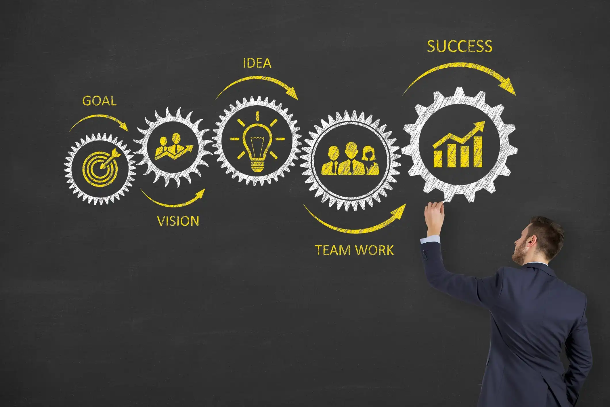 Innovation and Improvement