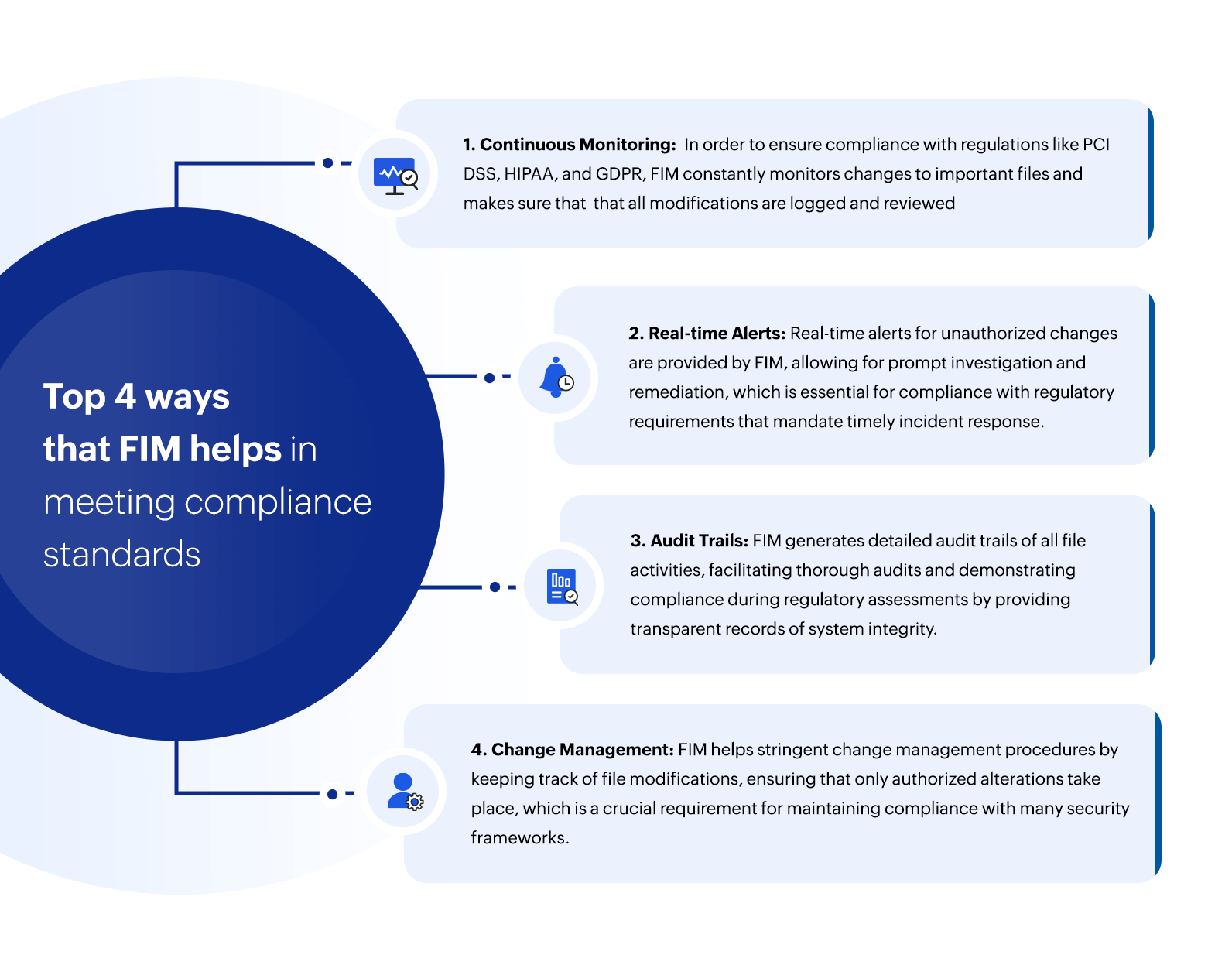 Ensuring Integrity and Compliance